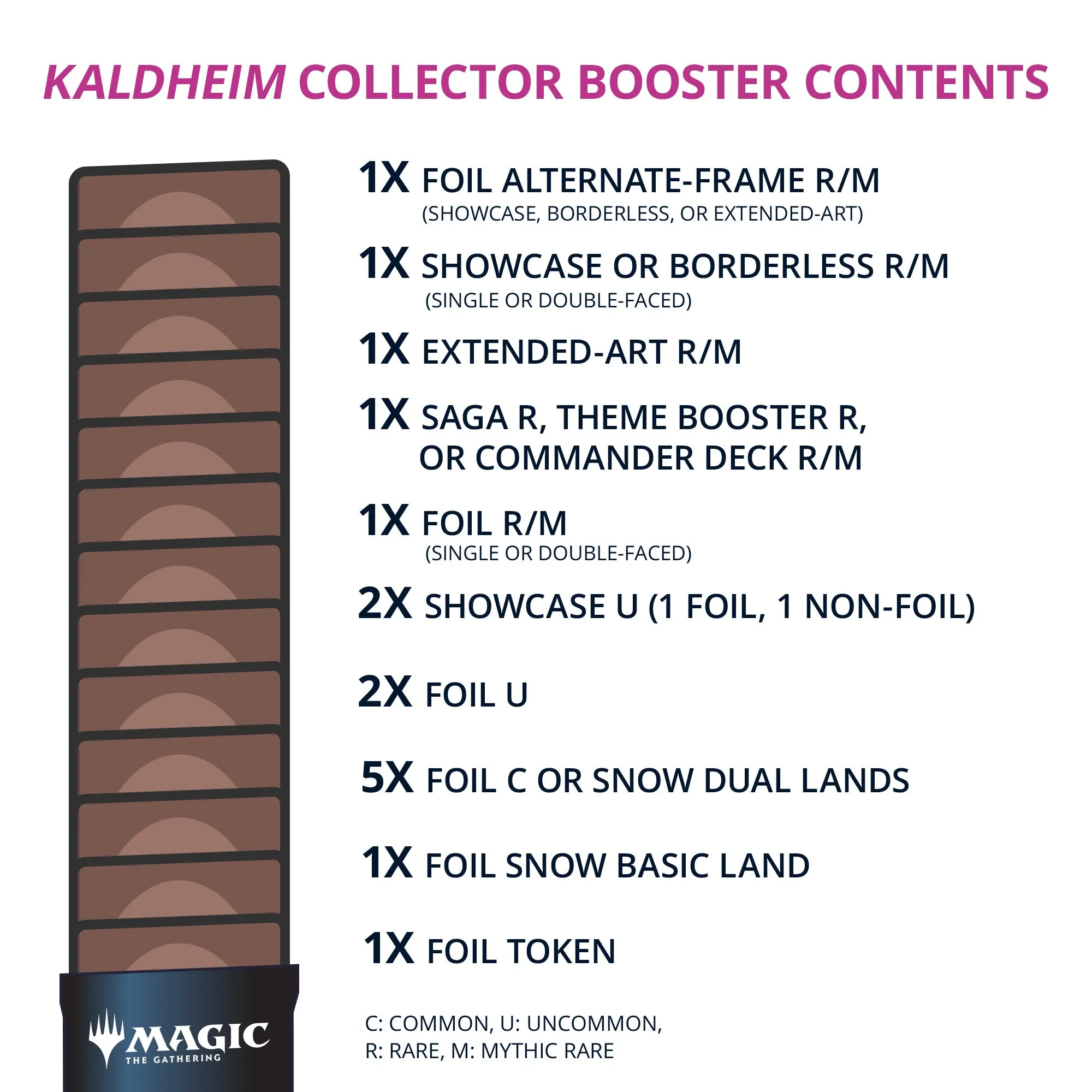 Magic: The Gathering Kaldheim Collector Booster Pack | 15 Magic Cards