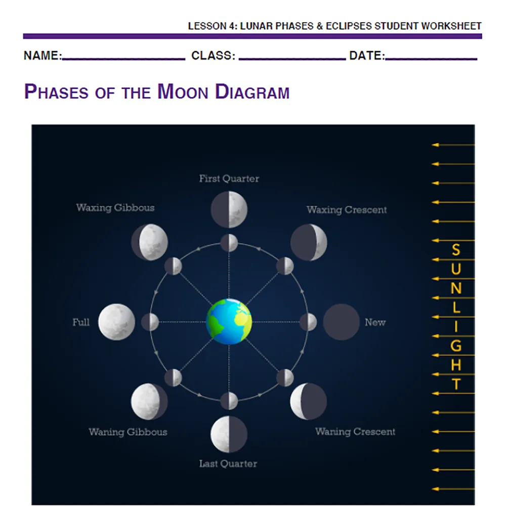 Sky Science - Lunar Phases & Eclipses